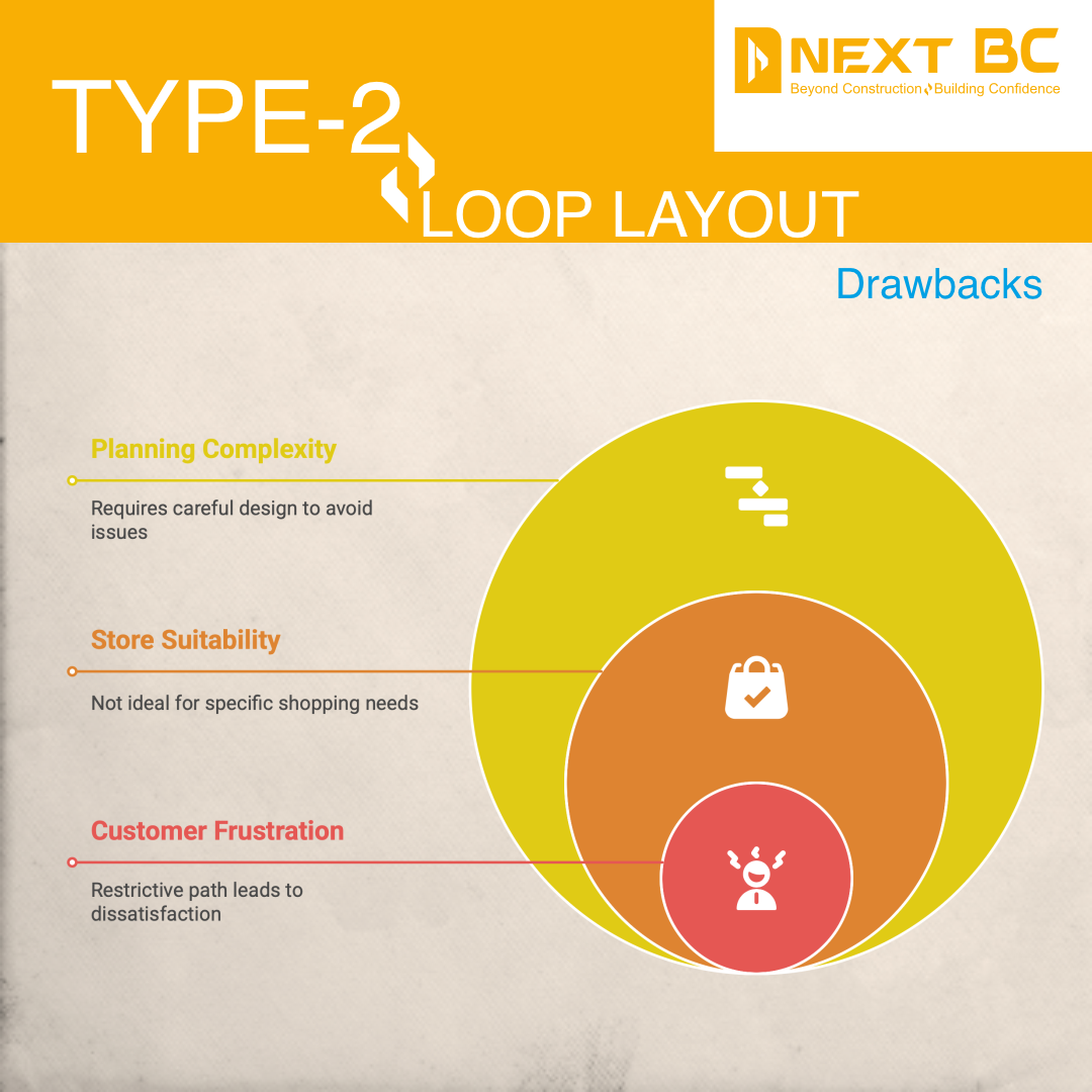 Racetrack layout limitations
