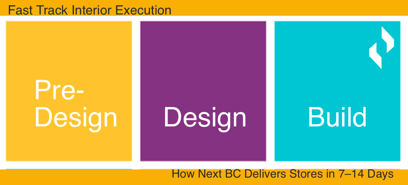 Fast Track Interior Execution: How Next BC Delivers Stores in 7–14 Days next bc