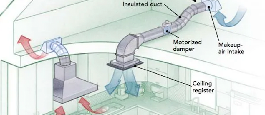Kitchen make-up air and exhaust balance system